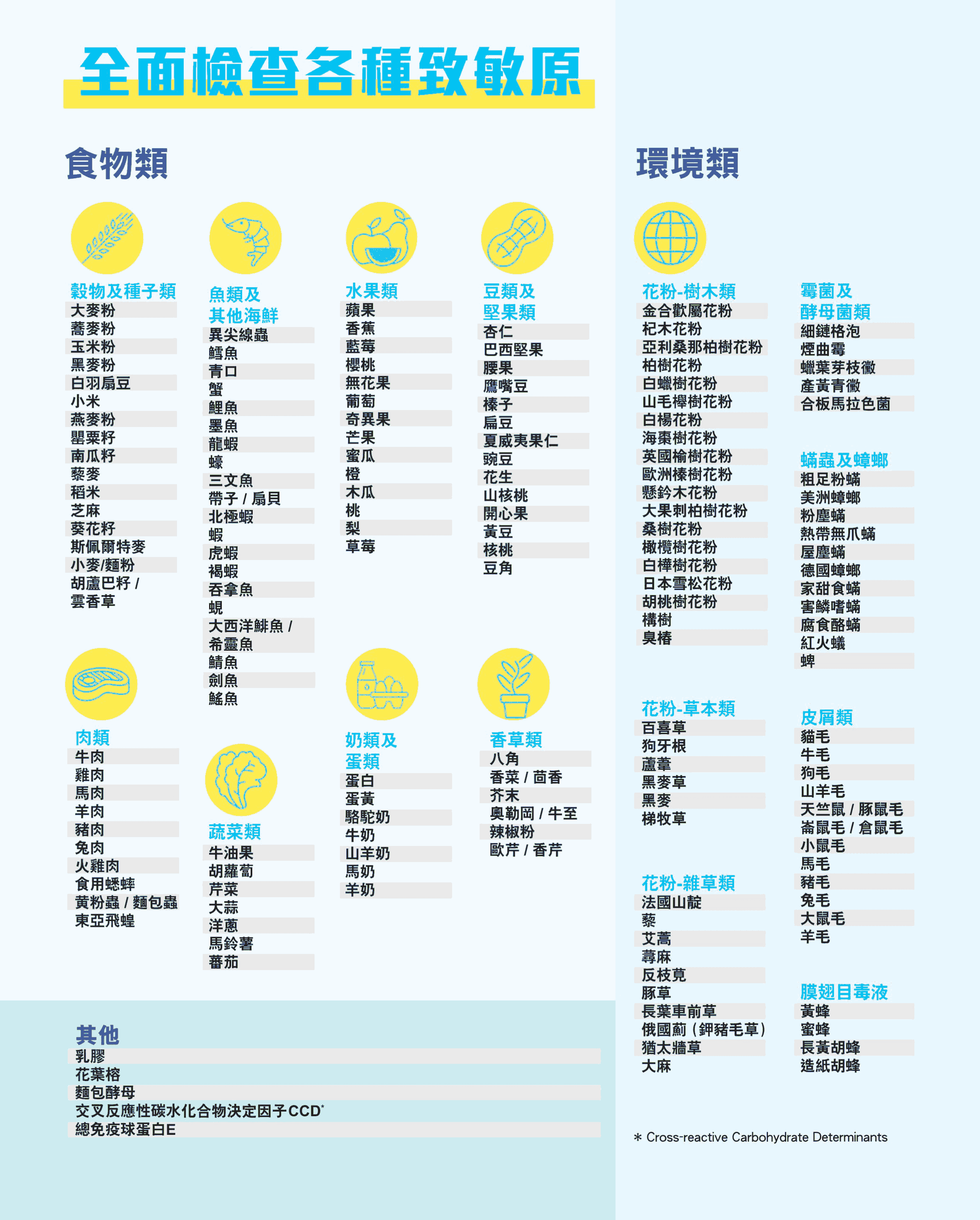 兒童致敏原測試