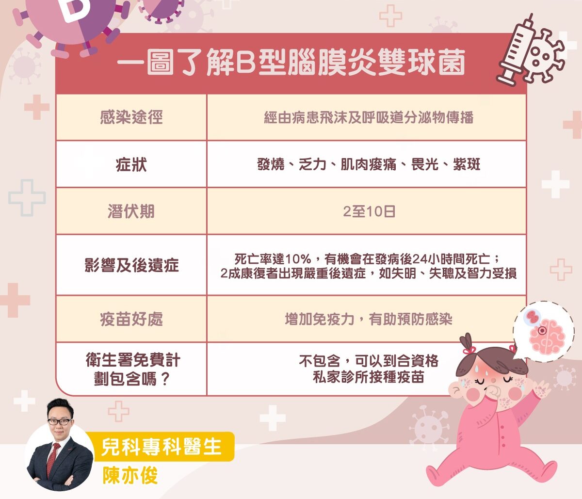 B型腦膜炎雙球菌疫苗