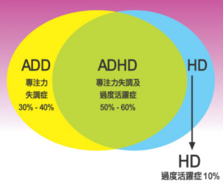 什麼是ADHD